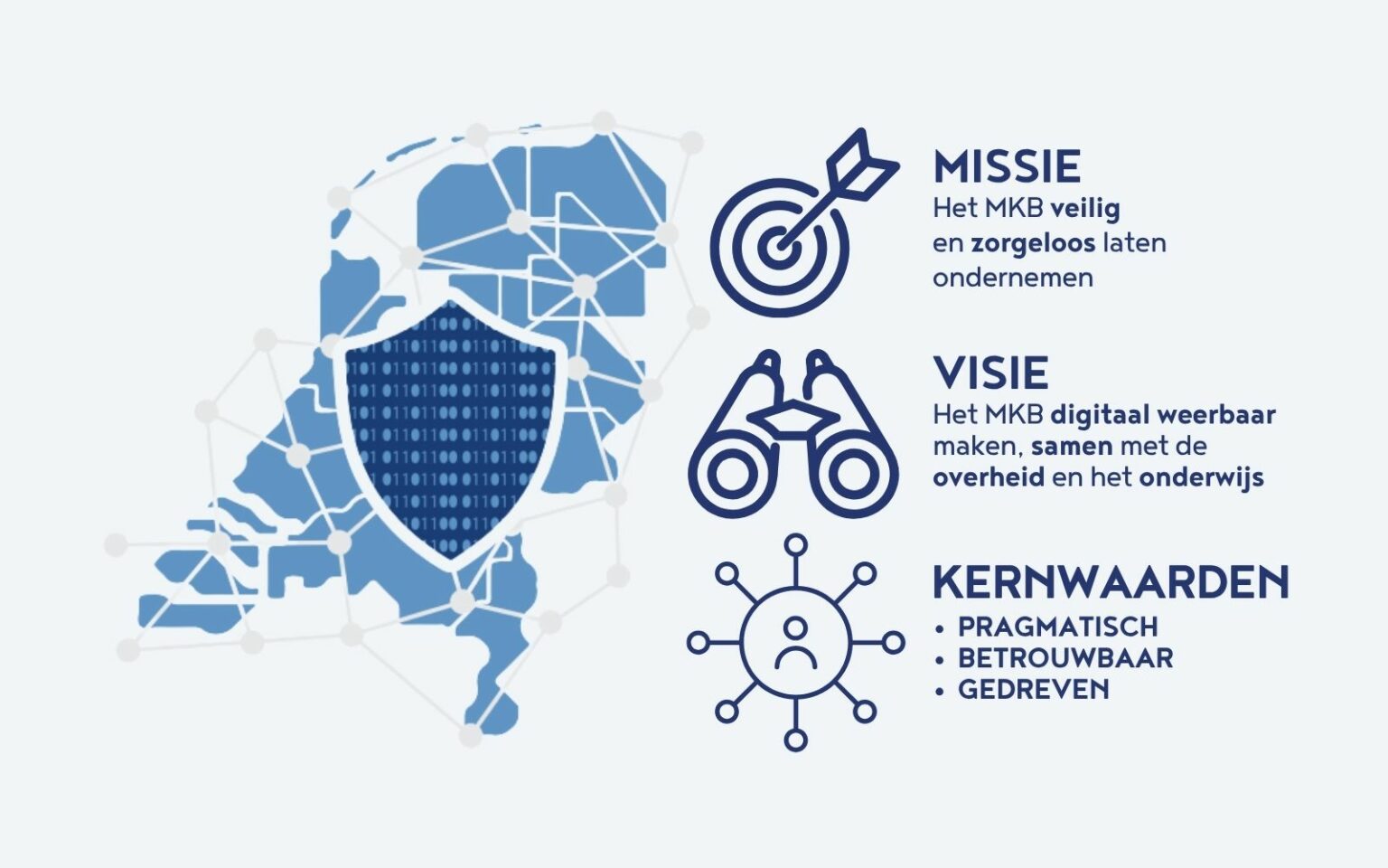 WEBSITEVISIEMISSIE