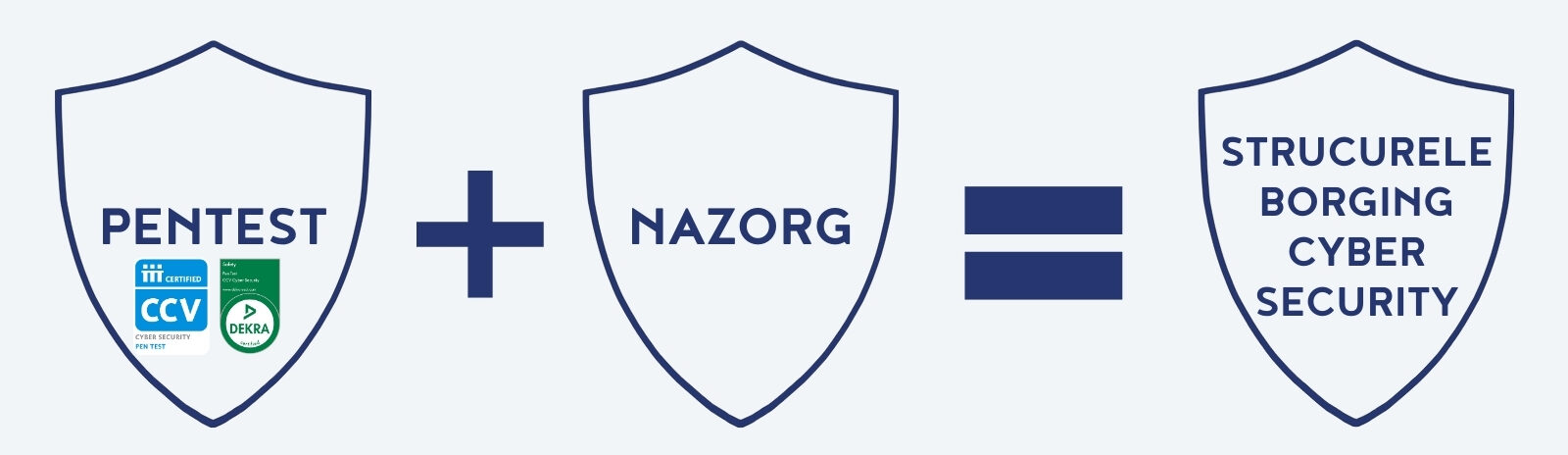 Pentest nazorg en cybersecurity certificering via MyCyS platform bij MKB Cyber Campus